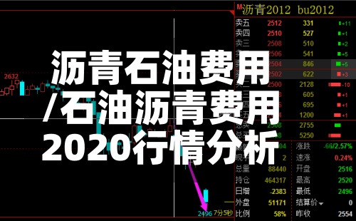 沥青石油费用
/石油沥青费用
2020行情分析-第2张图片