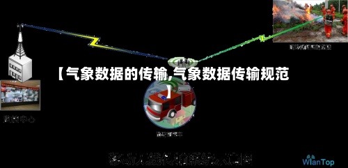 【气象数据的传输,气象数据传输规范】
