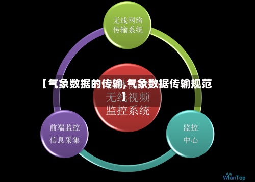 【气象数据的传输,气象数据传输规范】-第3张图片