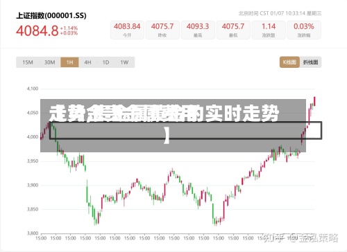【黄金贵金属费用
走势,贵金属黄金的实时走势】