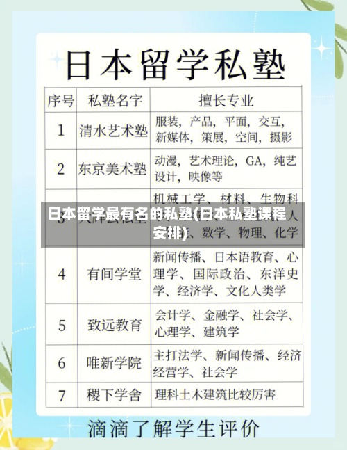 日本留学最有名的私塾(日本私塾课程安排)-第2张图片