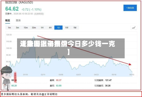 近来【上海银子费用走势图上海银价今日多少钱一克】