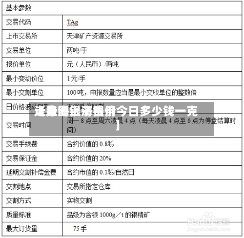 近来【上海银子费用走势图上海银价今日多少钱一克】-第3张图片