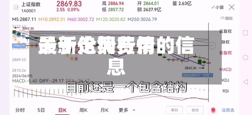 关于伦铜费用
最新走势行情的信息-第2张图片