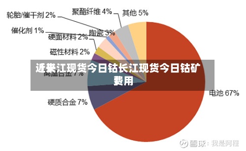 近来
【长江现货今日钴长江现货今日钴矿费用
】