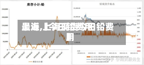 最近【今日铅费用
上海,上海现货今日铅费用
】