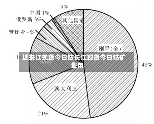近来
【长江现货今日钴长江现货今日钴矿费用
】-第3张图片