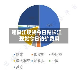 近来
【长江现货今日钴长江现货今日钴矿费用
】-第2张图片