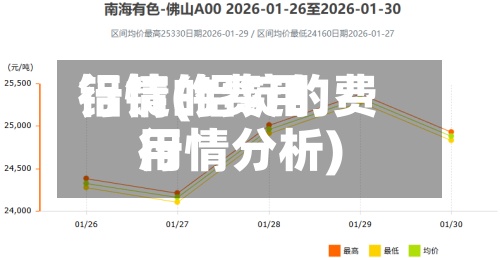 铝锭的费用
行情(铝锭的费用
行情分析)