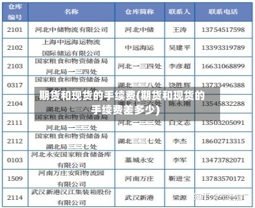 期货和现货的手续费(期货和现货的手续费差多少)