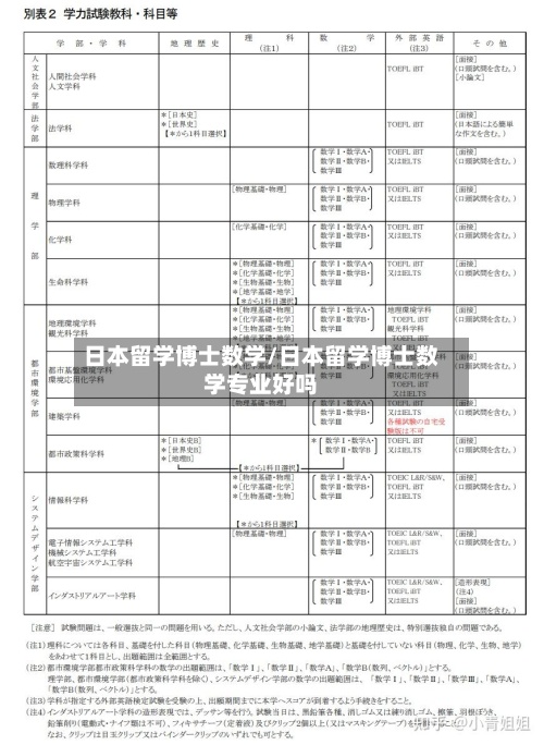 日本留学博士数学/日本留学博士数学专业好吗-第2张图片