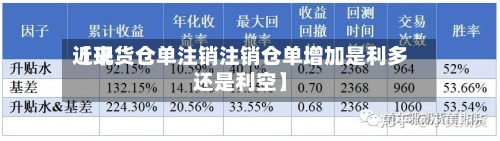 近来
【现货仓单注销注销仓单增加是利多还是利空】-第3张图片