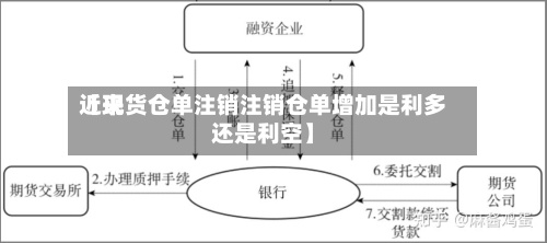 近来
【现货仓单注销注销仓单增加是利多还是利空】-第2张图片