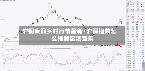 沪铜废铜实时行情最新/沪铜指数怎么推算废铜费用
-第2张图片