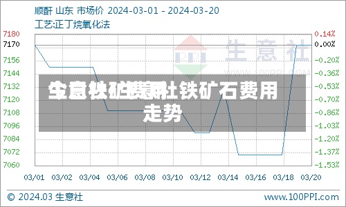今日铁矿费用
生意社/生意社铁矿石费用
走势-第3张图片
