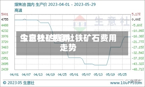 今日铁矿费用
生意社/生意社铁矿石费用
走势