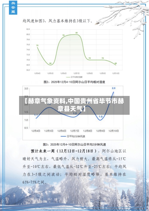 【赫章气象资料,中国贵州省毕节市赫章县天气】