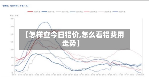 【怎样查今日铝价,怎么看铝费用走势】-第3张图片