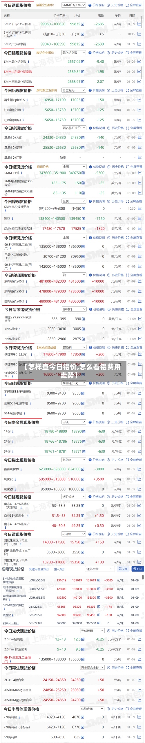 【怎样查今日铝价,怎么看铝费用走势】-第2张图片