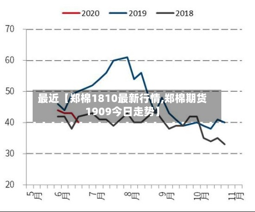 最近【郑棉1810最新行情,郑棉期货1909今日走势】-第3张图片
