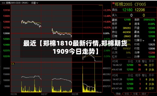 最近【郑棉1810最新行情,郑棉期货1909今日走势】