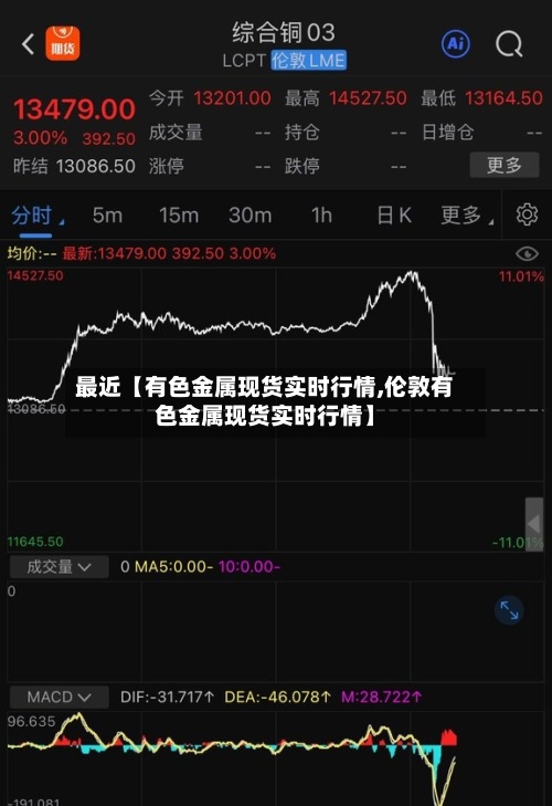 最近【有色金属现货实时行情,伦敦有色金属现货实时行情】
