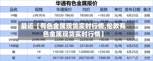 最近【有色金属现货实时行情,伦敦有色金属现货实时行情】-第3张图片