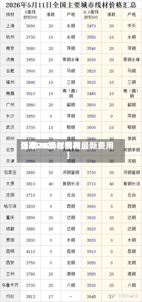 近来【2020钢材费用预期2020年钢材最新费用】-第2张图片