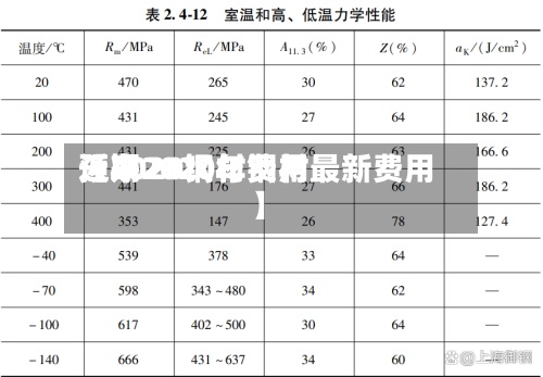 近来【2020钢材费用预期2020年钢材最新费用】-第3张图片