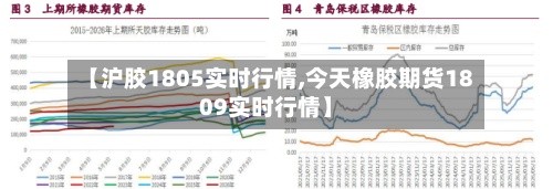 【沪胶1805实时行情,今天橡胶期货1809实时行情】-第3张图片