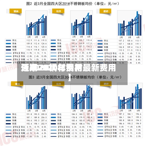 近来
【2020钢材费用
预期2020年钢材最新费用
】