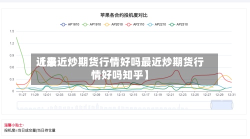 近来
【最近炒期货行情好吗最近炒期货行情好吗知乎】-第2张图片