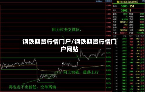 钢铁期货行情门户/钢铁期货行情门户网站
