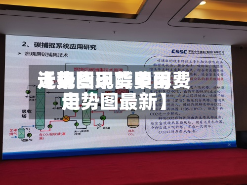 近来
【现货甲醇费用
走势图现货甲醇费用
走势图最新】