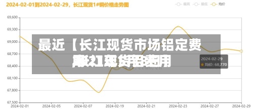 最近【长江现货市场铝定费用
,长江现货铝费用
2021年5月8日】
