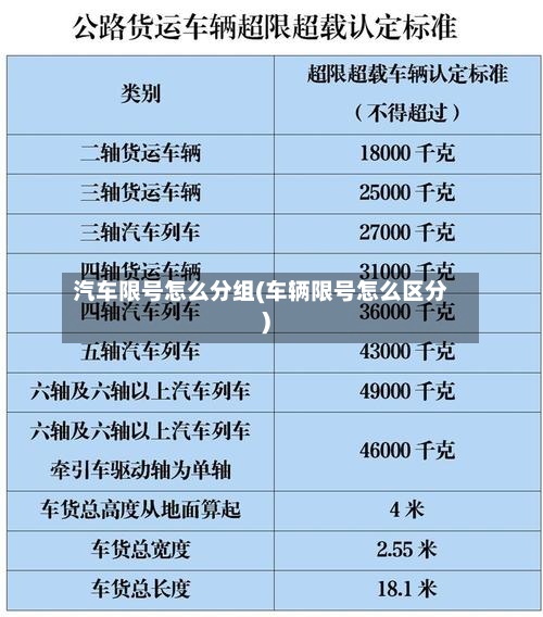汽车限号怎么分组(车辆限号怎么区分)