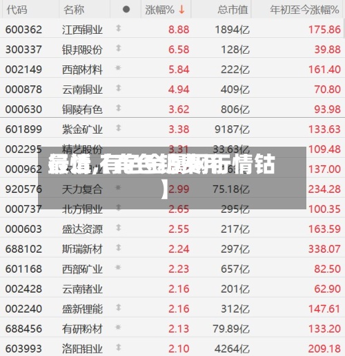 最近【有色钴费用行情,有色金属网行情钴】