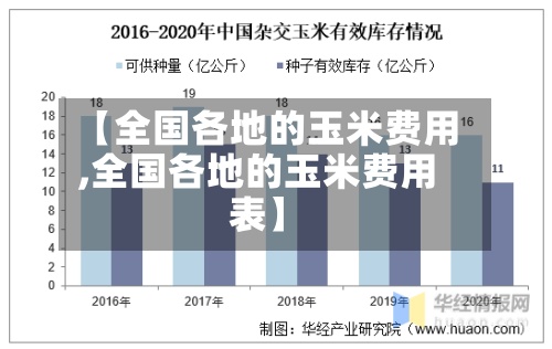 【全国各地的玉米费用
,全国各地的玉米费用
表】