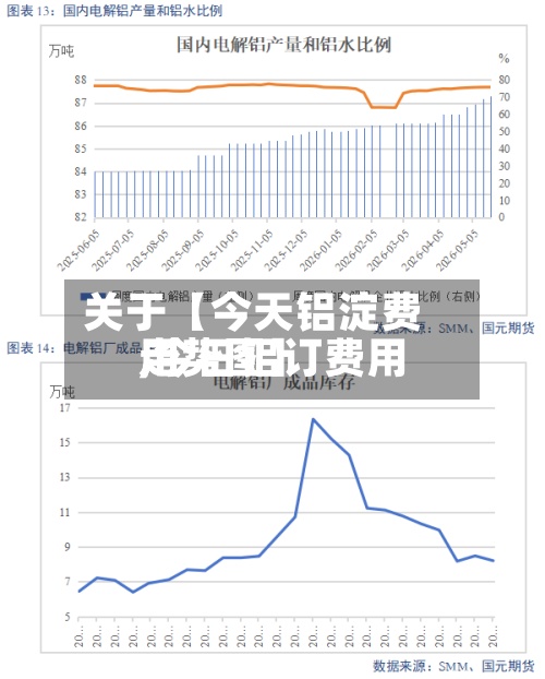 关于【今天铝淀费用
,今日铝订费用
走势图】