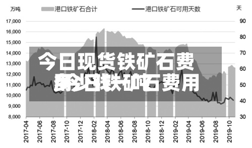 今日现货铁矿石费用/今日铁矿石费用多少钱一吨-第3张图片