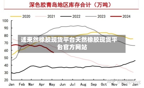近来
【天然橡胶现货平台天然橡胶现货平台官方网站
】