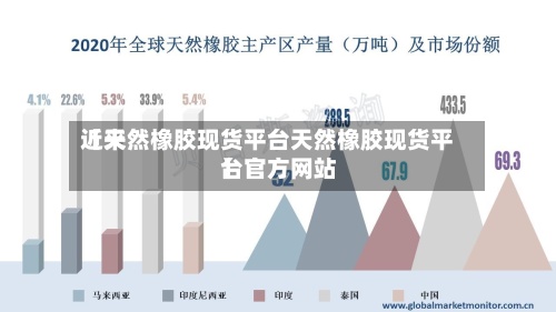 近来
【天然橡胶现货平台天然橡胶现货平台官方网站
】-第3张图片