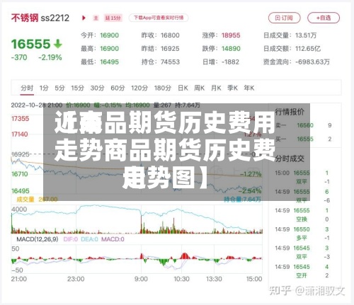 近来
【商品期货历史费用
走势商品期货历史费用
走势图】-第2张图片