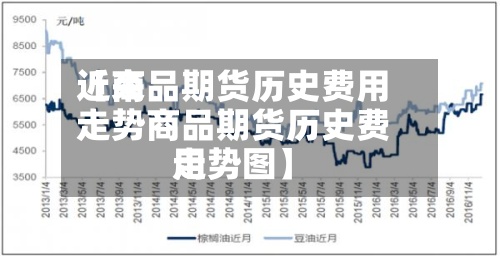 近来
【商品期货历史费用
走势商品期货历史费用
走势图】-第3张图片