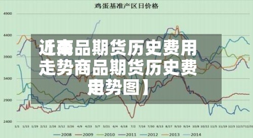近来
【商品期货历史费用
走势商品期货历史费用
走势图】