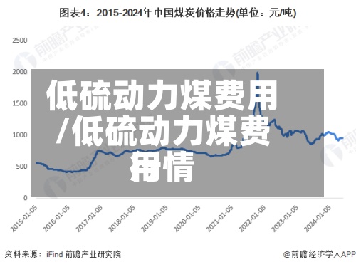 低硫动力煤费用
/低硫动力煤费用
行情-第2张图片