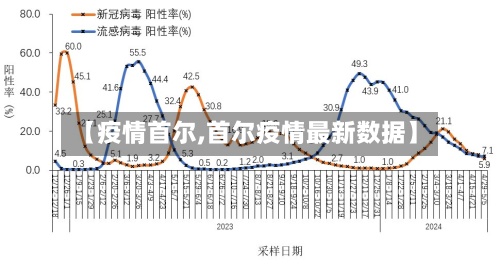 【疫情首尔,首尔疫情最新数据】