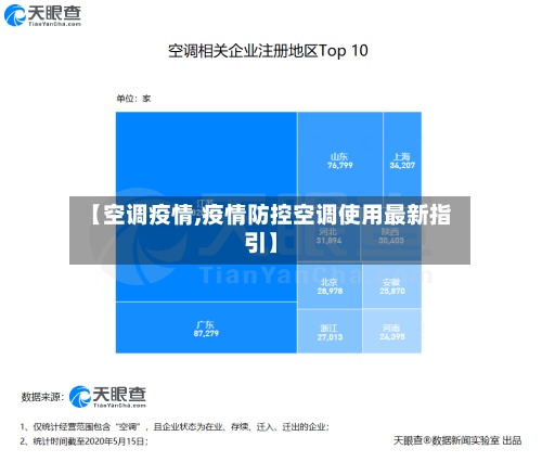【空调疫情,疫情防控空调使用最新指引】