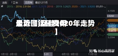 最近【锰硅费用
走势图,锰硅2020年走势】-第2张图片