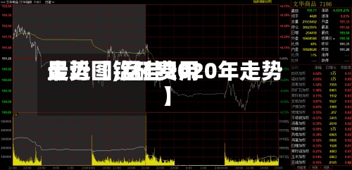 最近【锰硅费用
走势图,锰硅2020年走势】-第3张图片